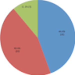 Meet your Posher, Harry